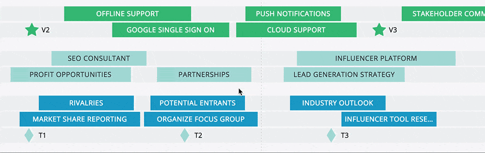 Collabrative roadmap