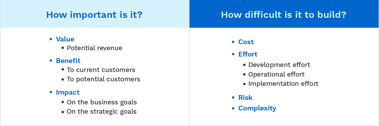 Value vs Effort - product prioritization framework