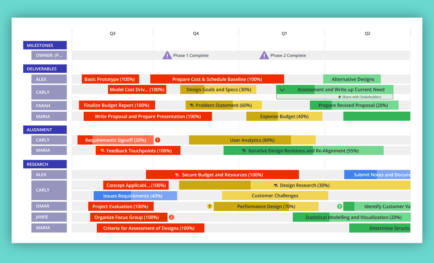 Project Roadmap example