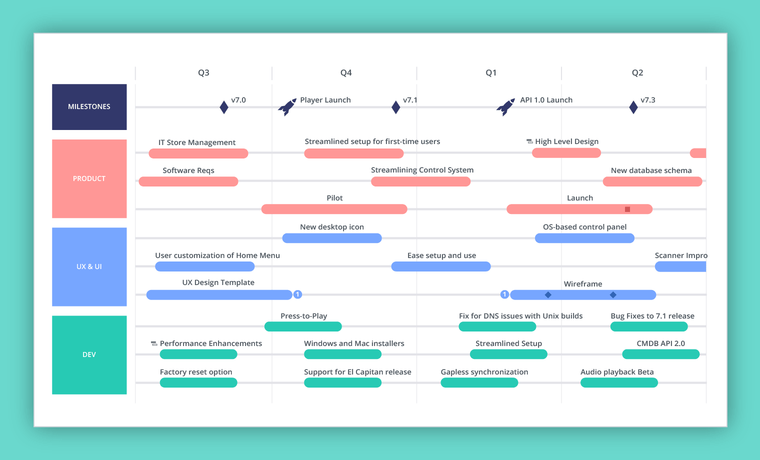 product roadmap